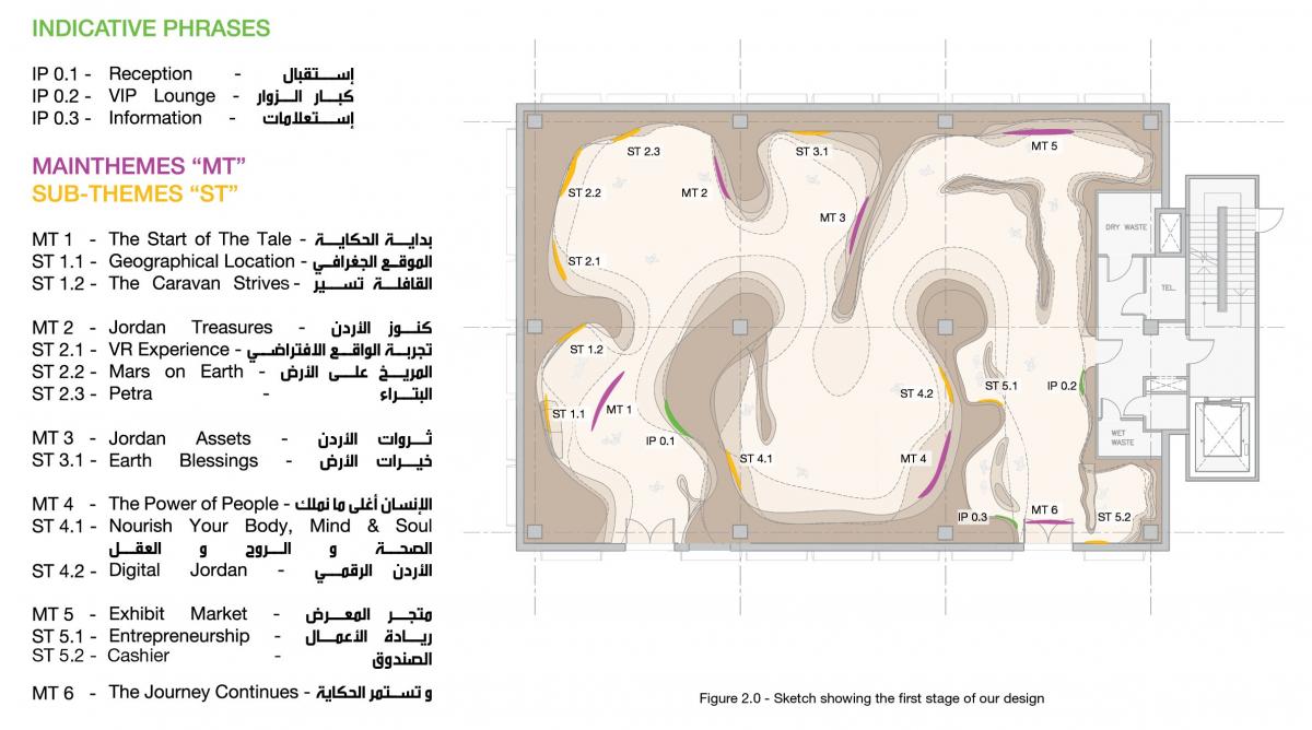 Jordan forex expo 2020